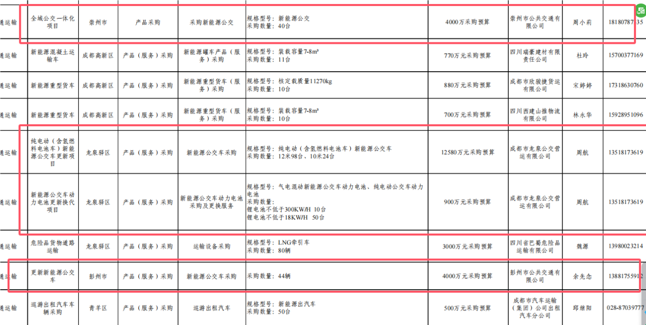 成都1.png 成都1.png
