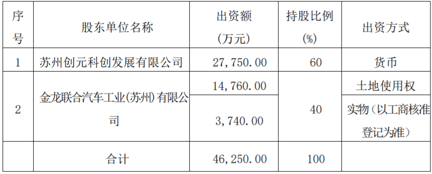 股权结构.png 股权结构.png
