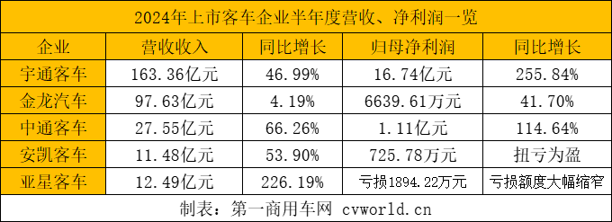 营收1.png 营收1.png