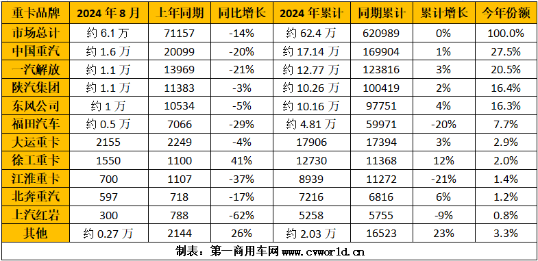 重卡销量2.png 重卡销量2.png