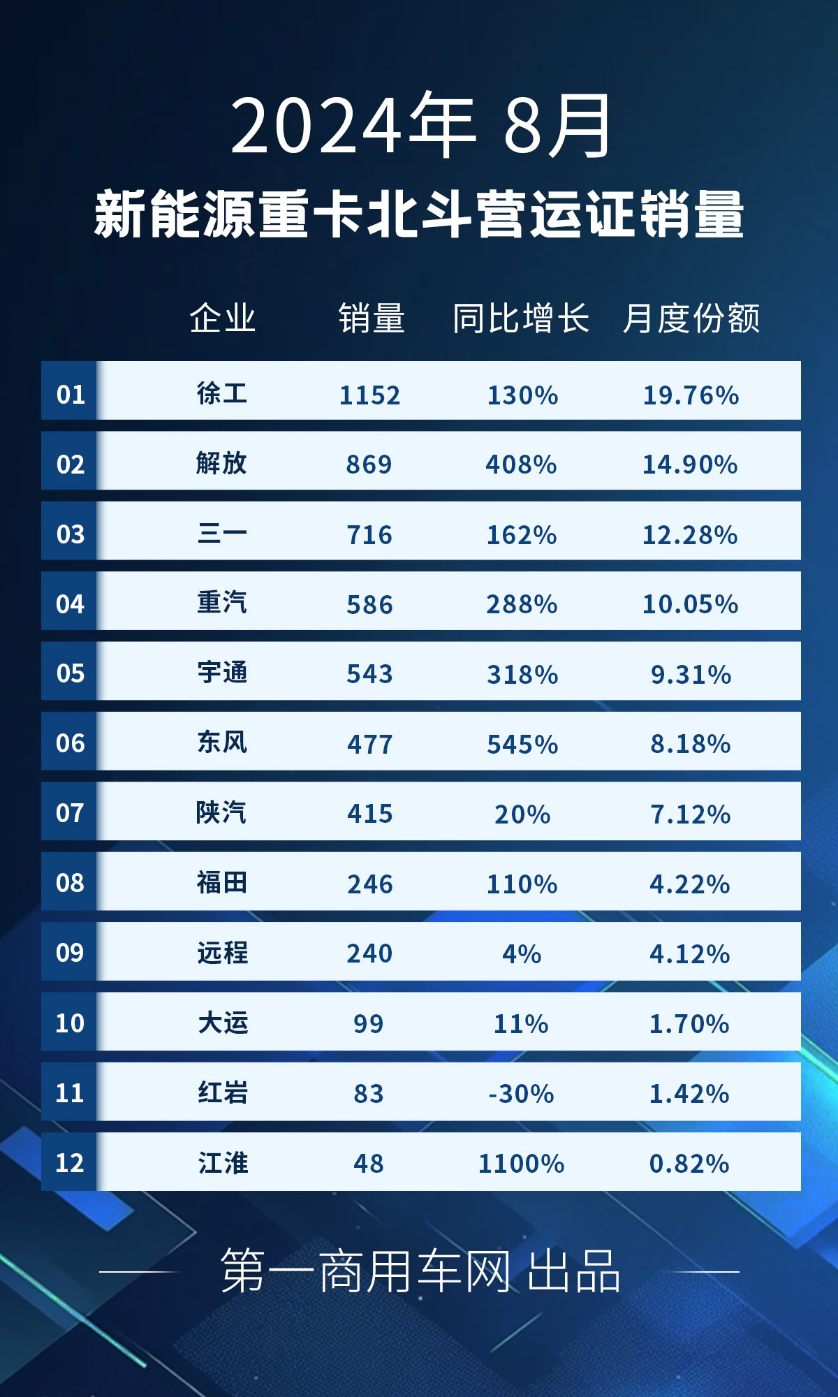 新能源重卡8月.jpg 新能源重卡8月.jpg