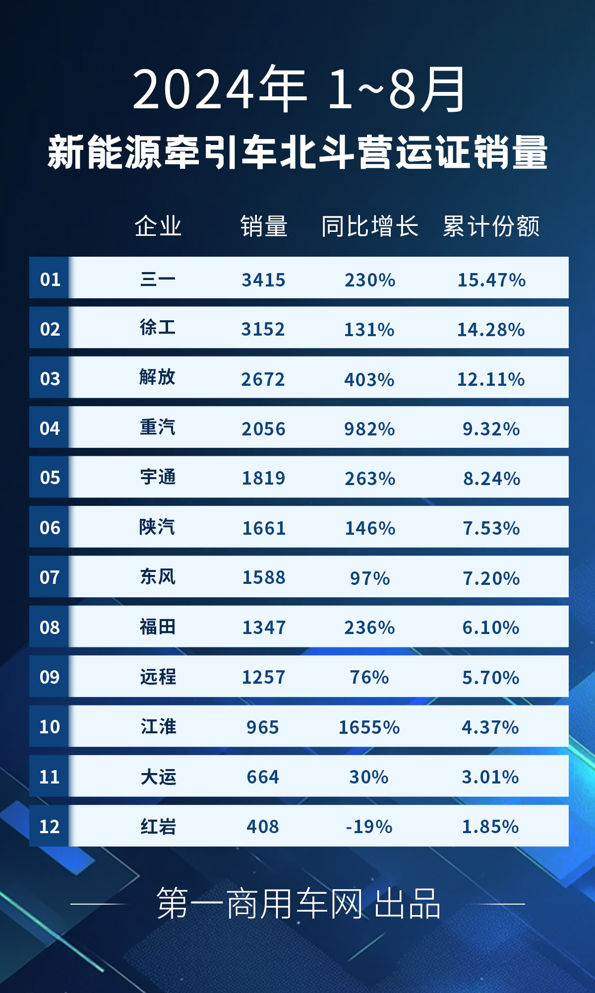 新能源牵引车排行1~8月.jpg 新能源牵引车排行1~8月.jpg