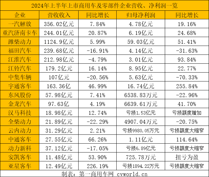 营收净利润.png 营收净利润.png