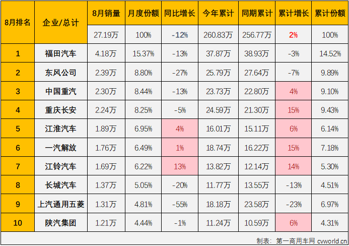 商车排3.png 商车排3.png