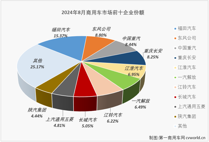 商车排4.png 商车排4.png
