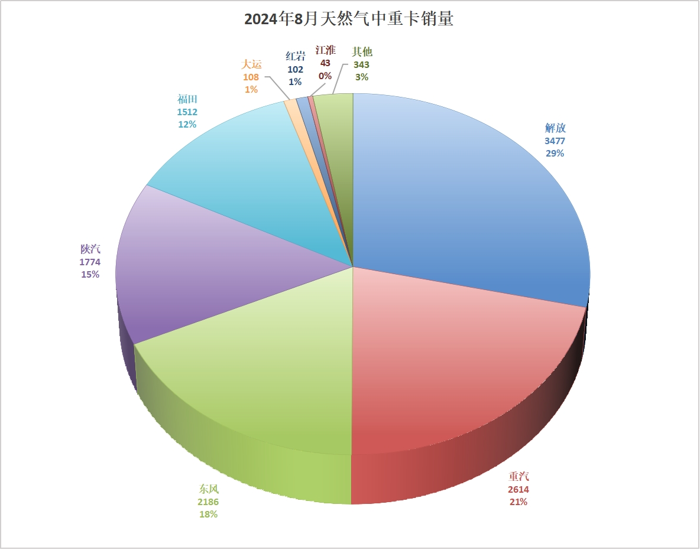 各大车企细分市场显身手5.png 各大车企细分市场显身手5.png