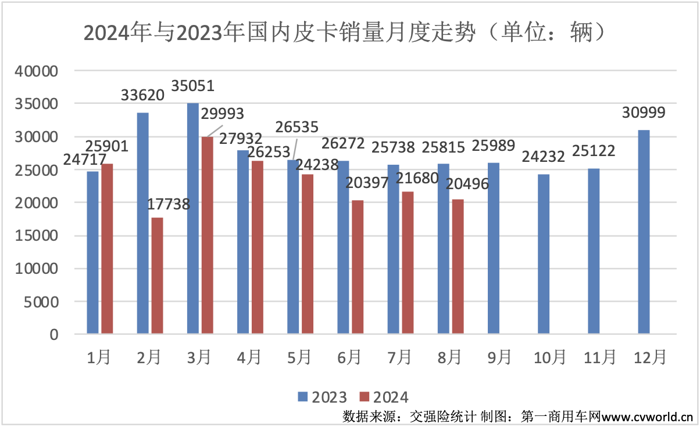 8月皮卡销量榜揭晓2.png 8月皮卡销量榜揭晓2.png
