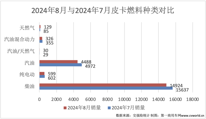 8月皮卡销量榜揭晓4.png 8月皮卡销量榜揭晓4.png
