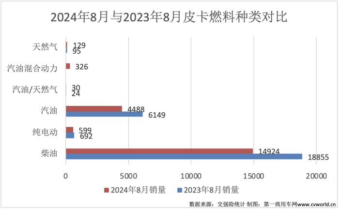 8月皮卡销量榜揭晓5.png 8月皮卡销量榜揭晓5.png
