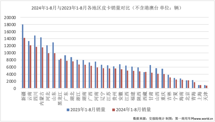 8月皮卡销量榜揭晓6.png 8月皮卡销量榜揭晓6.png
