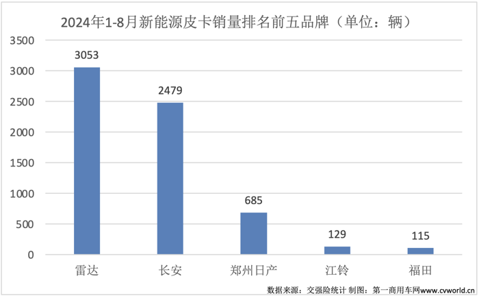 8月皮卡销量榜揭晓12.png 8月皮卡销量榜揭晓12.png