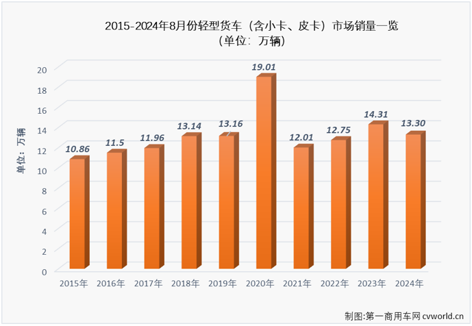 轻卡2.png 轻卡2.png