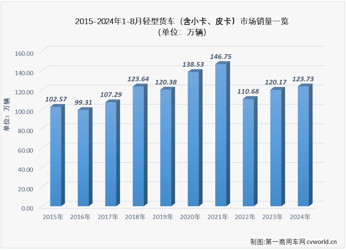 轻卡3.png 轻卡3.png