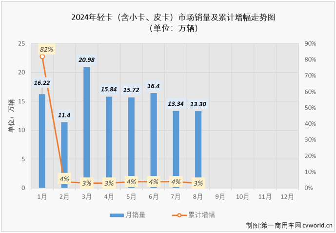轻卡4.png 轻卡4.png