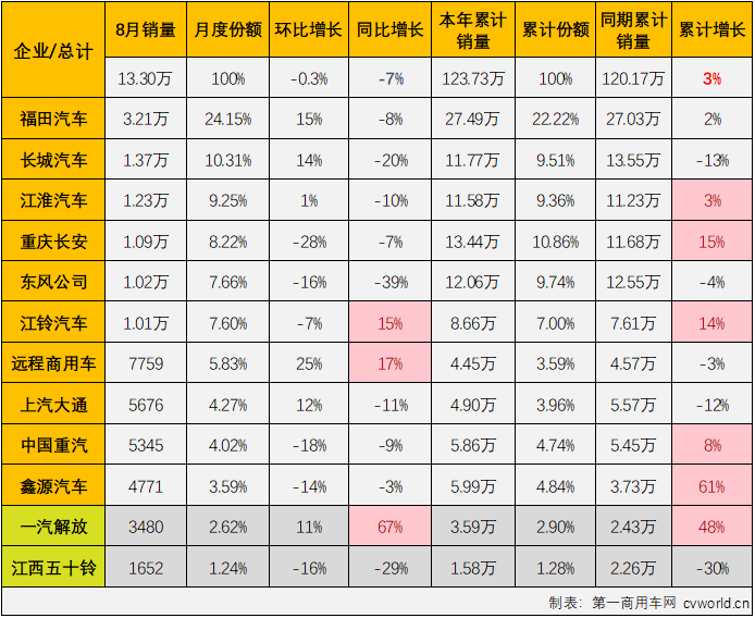 轻卡5.png 轻卡5.png