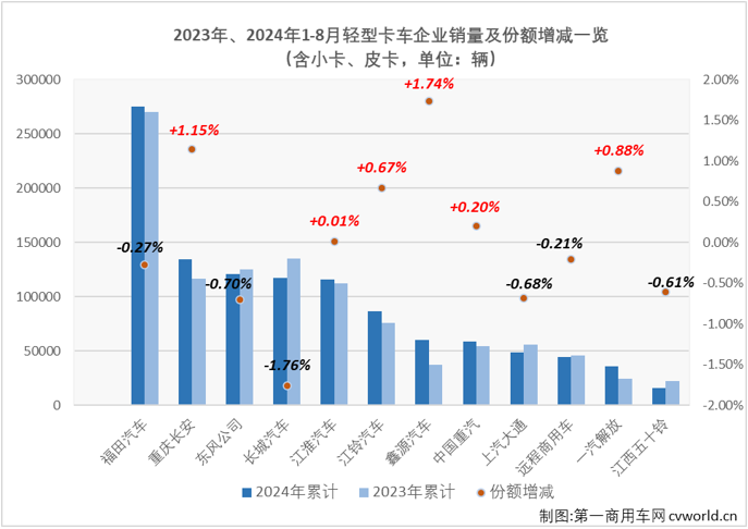 轻卡7.png 轻卡7.png
