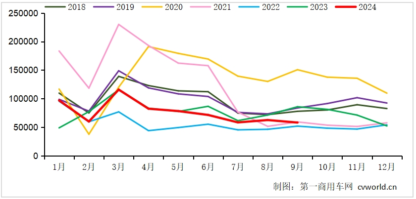 重卡趋势.png 重卡趋势.png