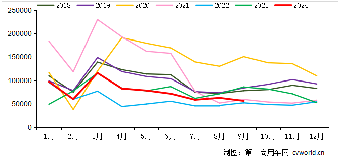 重卡走势.png 重卡走势.png