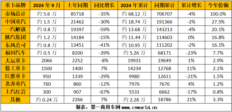 重卡排行.png 重卡排行.png