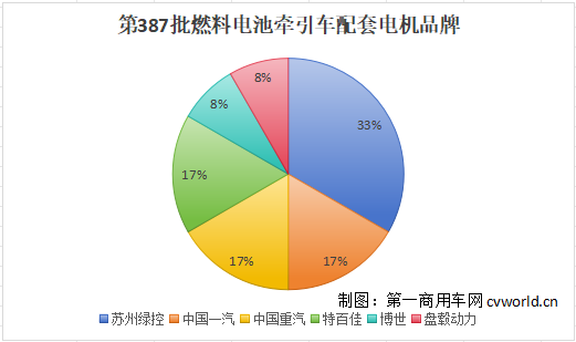 电机份额.png 电机份额.png