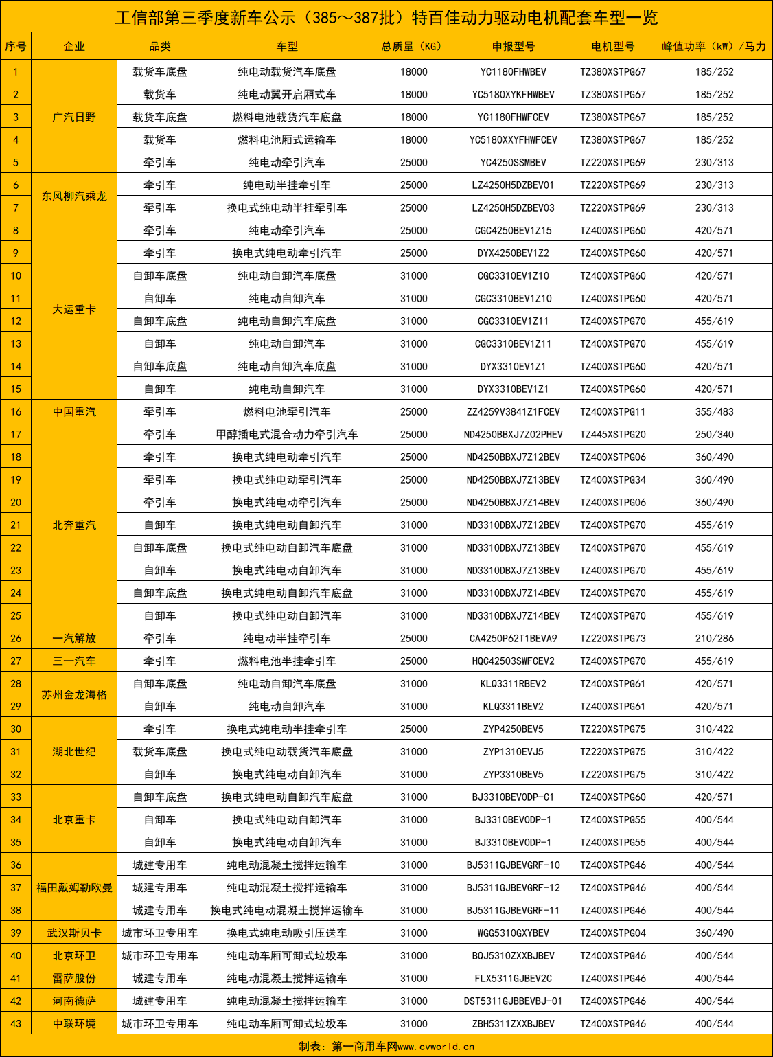 43款新能源重卡新品都选TA家电机1.png 43款新能源重卡新品都选TA家电机1.png