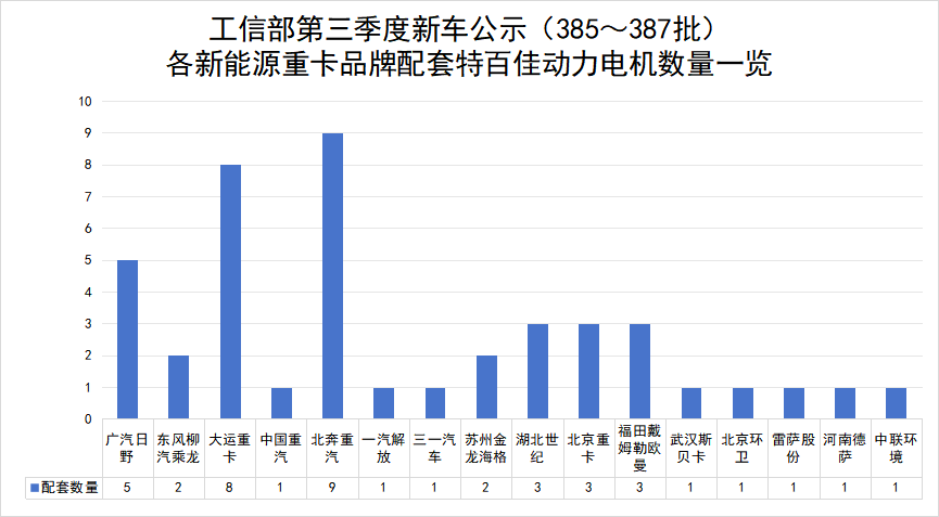 43款新能源重卡新品都选TA家电机3.png 43款新能源重卡新品都选TA家电机3.png