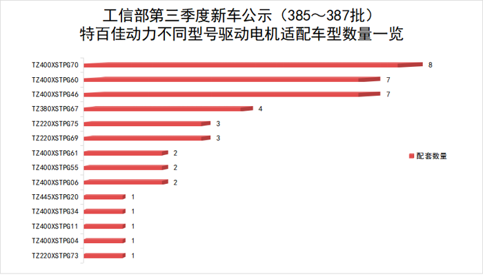 43款新能源重卡新品都选TA家电机10.png 43款新能源重卡新品都选TA家电机10.png