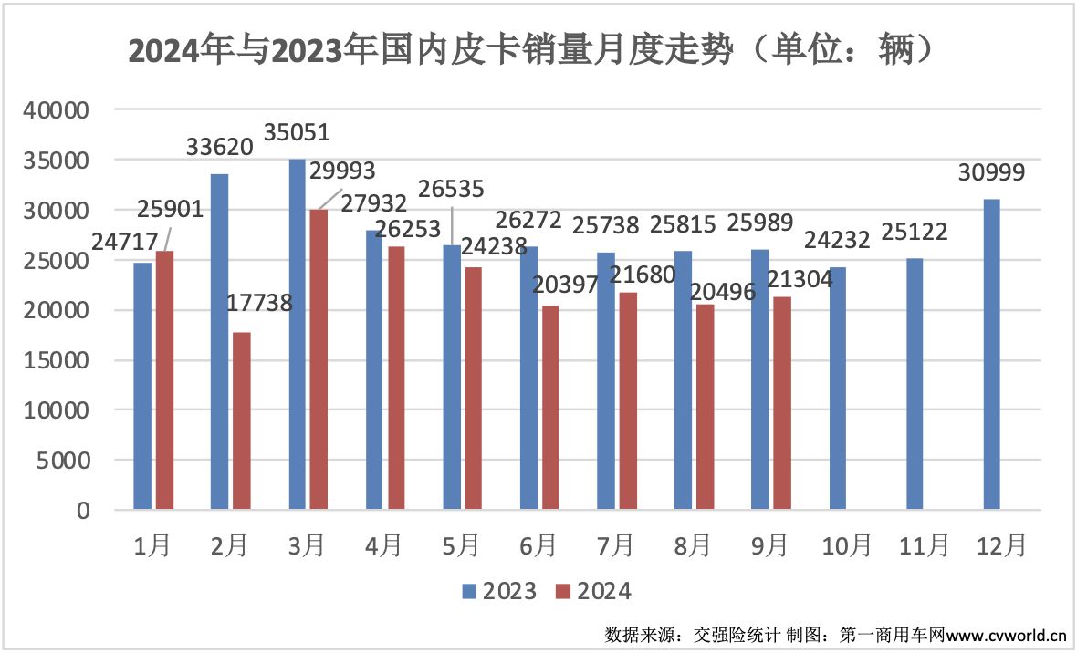 9月皮卡销量再次升温2.png 9月皮卡销量再次升温2.png
