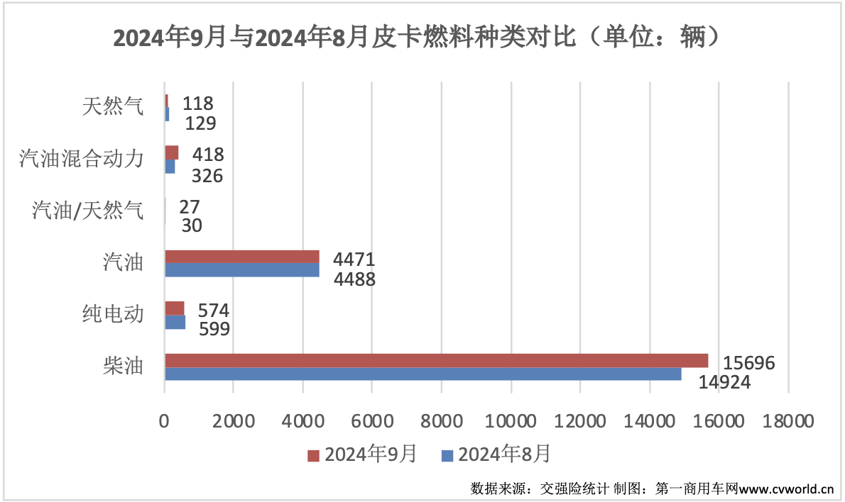 9月皮卡销量再次升温4.png 9月皮卡销量再次升温4.png
