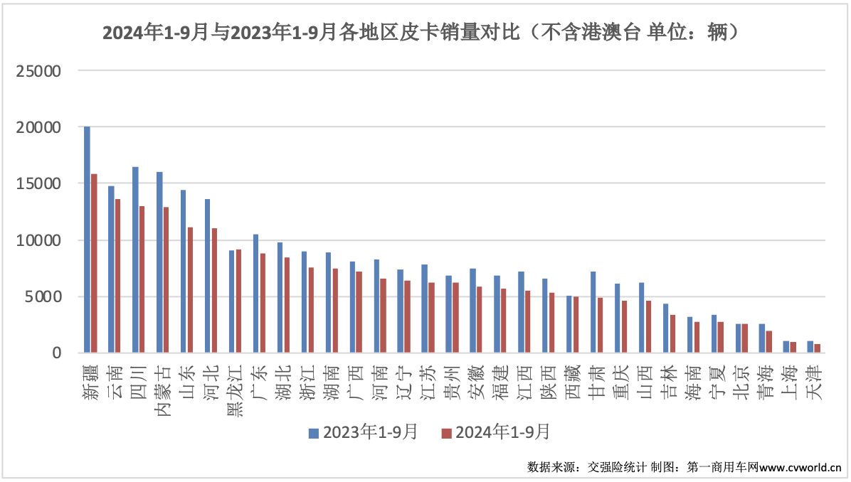 9月皮卡销量再次升温6.png 9月皮卡销量再次升温6.png
