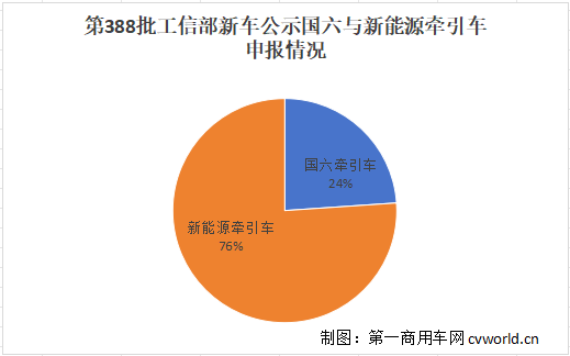 牵引车.png 牵引车.png