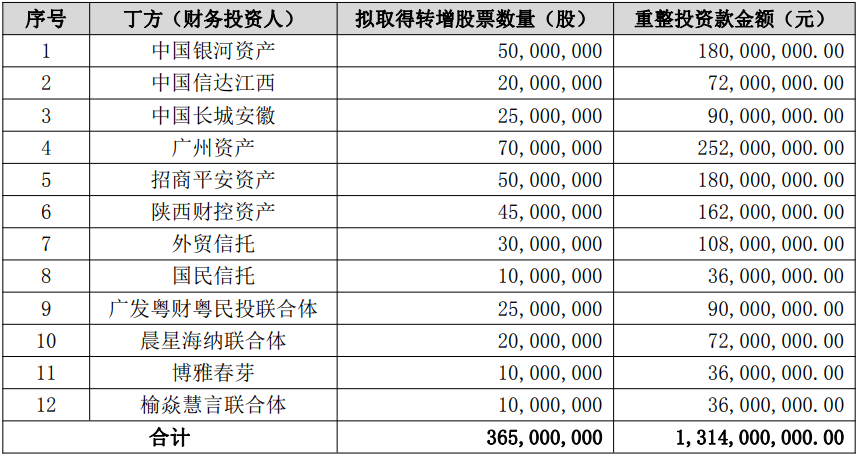投资1.png 投资1.png