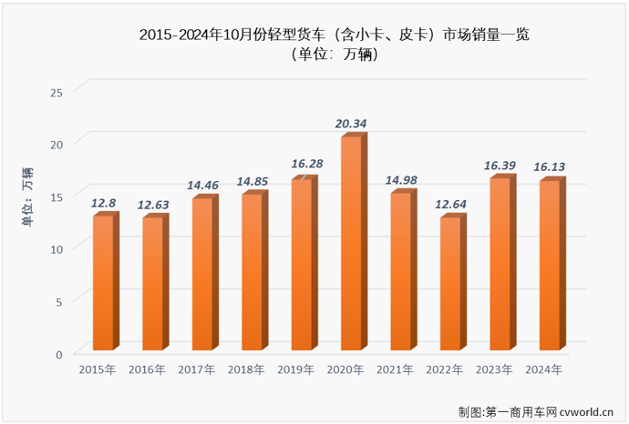 轻卡2.png 轻卡2.png