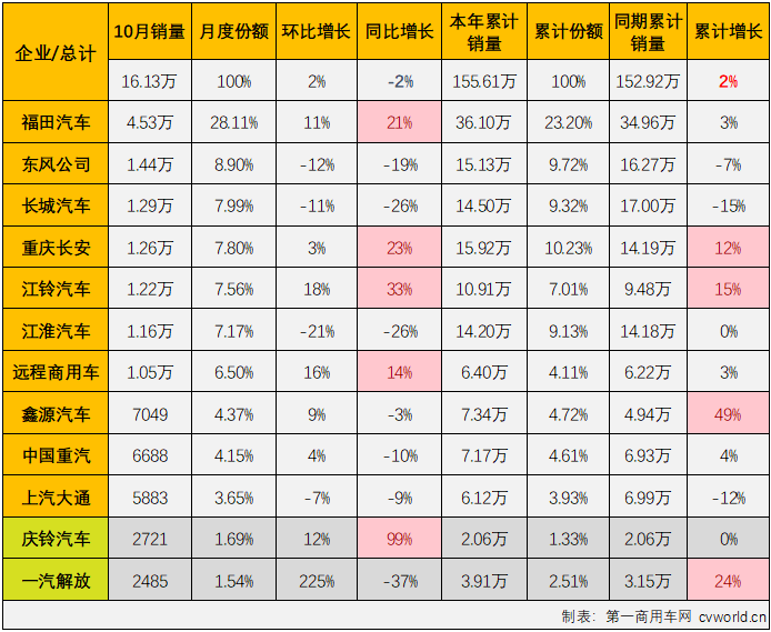 轻卡5.png 轻卡5.png