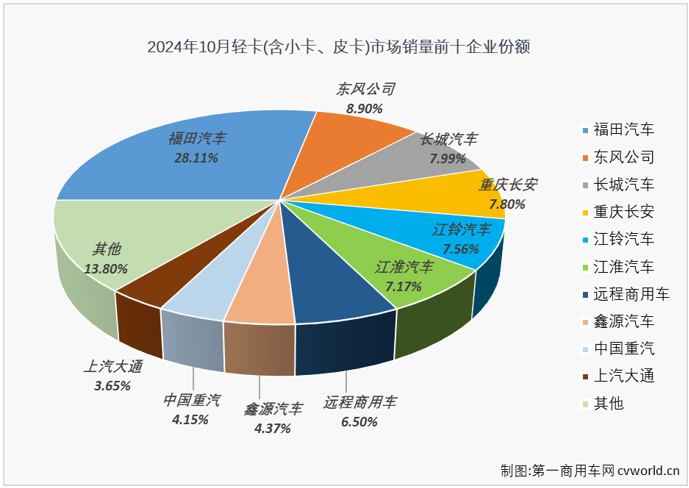 轻卡6.png 轻卡6.png