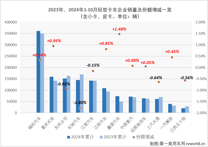 轻卡7.png 轻卡7.png