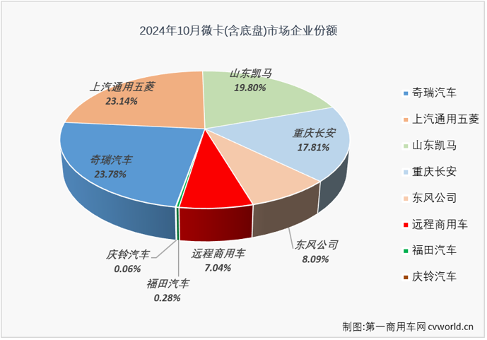 微卡3.png 微卡3.png