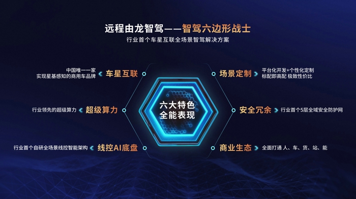 由龙智驾-六边形战士.jpg 由龙智驾-六边形战士.jpg