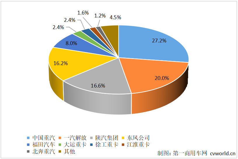 重卡走势.png 重卡走势.png