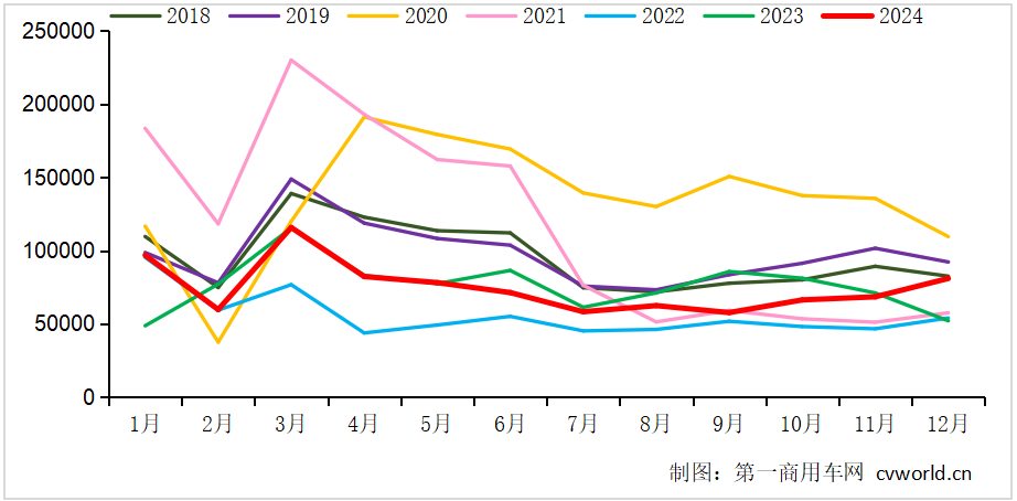 重卡走势2.png 重卡走势2.png