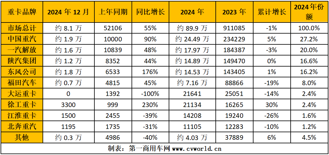 重卡销量排行.png 重卡销量排行.png