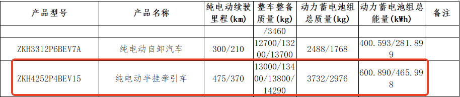 宇通重卡1.png 宇通重卡1.png