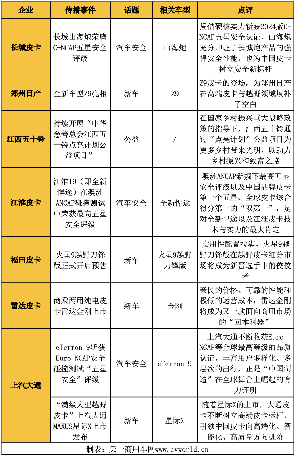 12月皮卡影响力榜单揭晓8.png 12月皮卡影响力榜单揭晓8.png