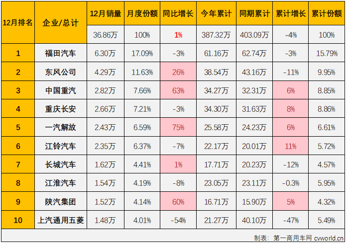 商车3.png 商车3.png