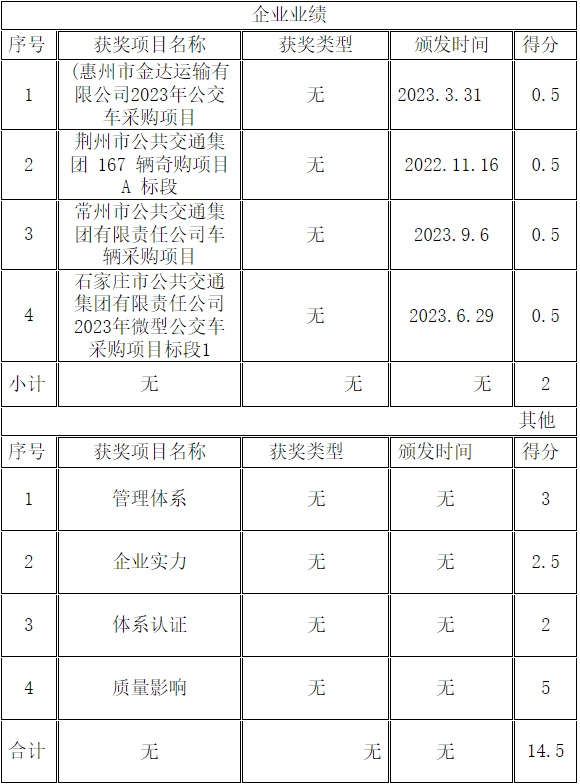 中标.png 中标.png