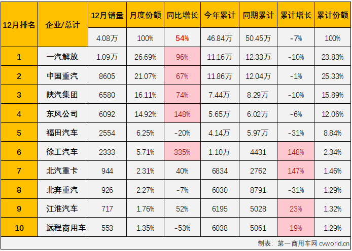 牵引车3.png 牵引车3.png