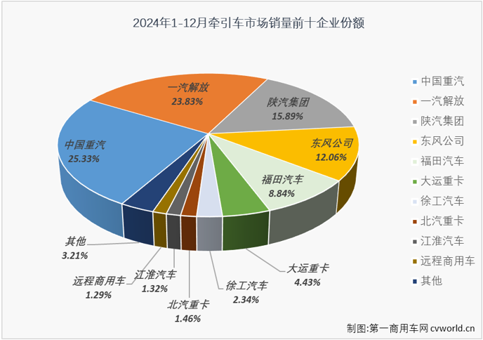 牵引车6.png 牵引车6.png