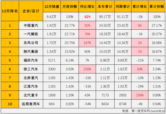 重卡3.png 重卡3.png