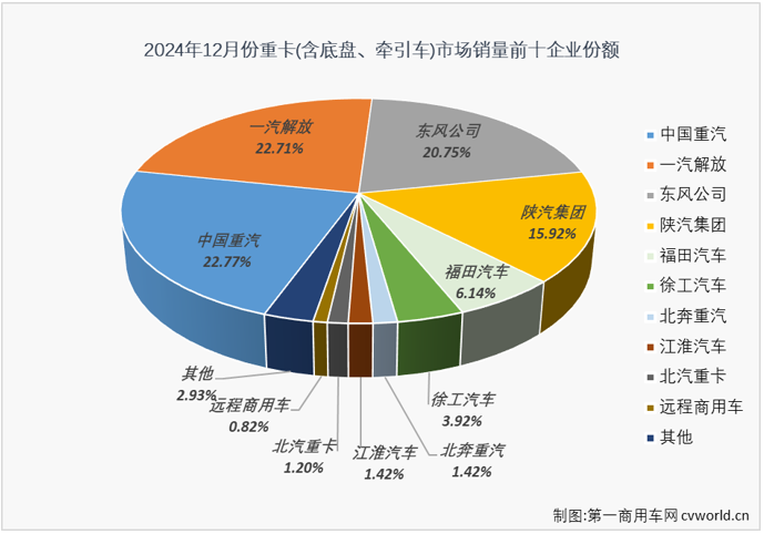 重卡4.png 重卡4.png