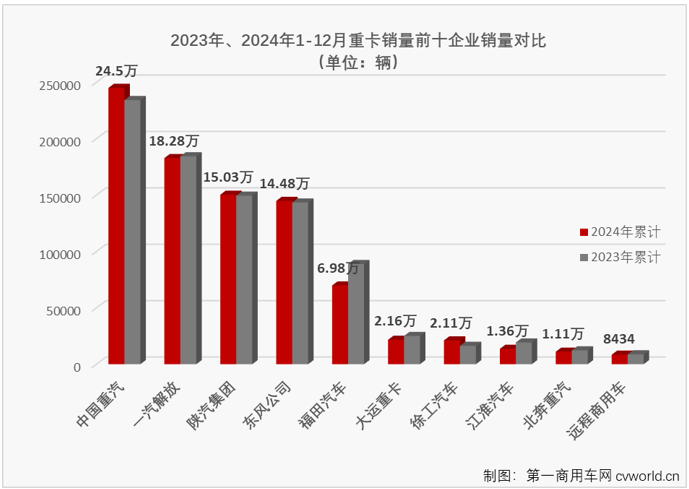 重卡5.png 重卡5.png